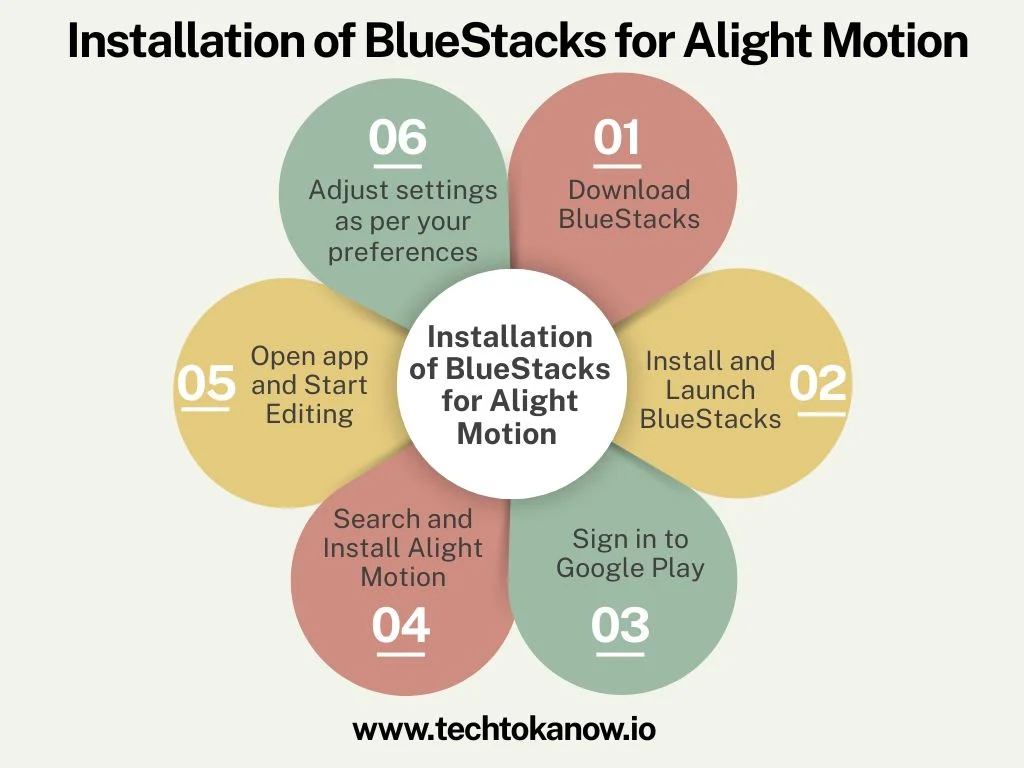 Installation of BlueStacks for Alight Motion