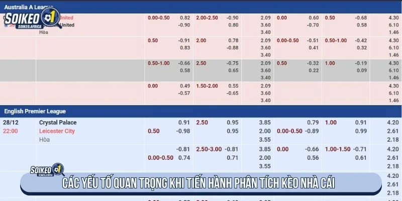 Phân Tích Kèo Nhà Cái: Cách Đọc Handicap, Odds & Tài Xỉu Các yếu tố cần kiểm tra khi phân tích tỷ lệ trước trận