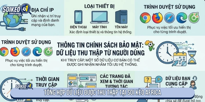 Các loại dữ liệu kỹ thuật có thể được ghi nhận khi truy cập website