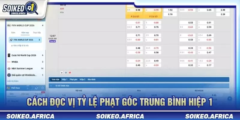 Tỷ Lệ Phạt Góc Trung Bình: Cách Đọc Dữ Liệu Corner Cách đọc tỷ lệ phạt góc trung bình hiệp 1
