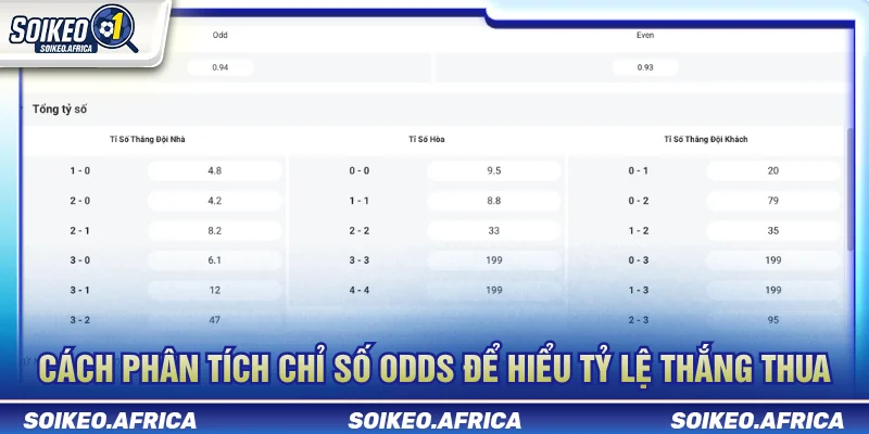 Soi Keo Nha Cai Online: Cách Đọc Kèo Mở, Odds & Biến Động Soi keo nha cai online qua odds và biến động tỷ lệ