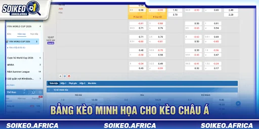 Đọc Tỷ Lệ Kèo Châu Á Trước Trận: Handicap & Odds Đọc tỷ lệ kèo châu Á trước trận trên bảng tỷ lệ