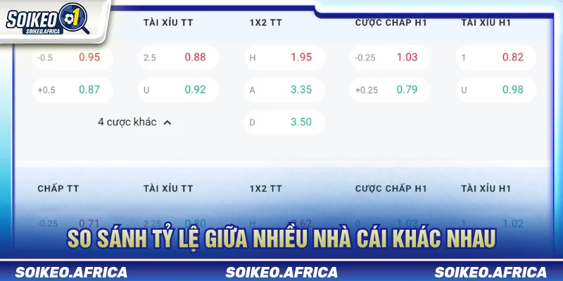 Soi Keo Nha Cai Online: Cách Đọc Kèo Mở, Odds & Biến Động So sánh nhiều bảng tỷ lệ khi soi keo nha cai online